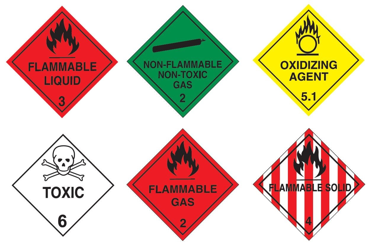 Ultimax Dangerous Goods Flip Kit Sign Options 2